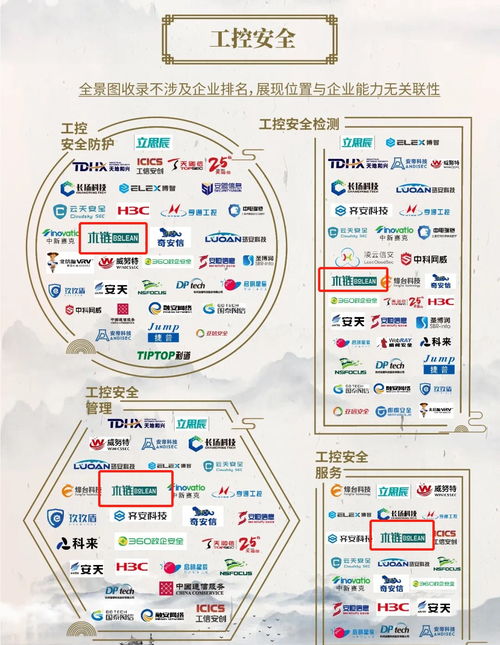 木鏈科技榮登中國網絡安全行業全景圖，多領域技術開發實力獲認可